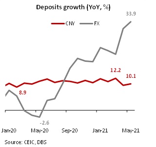 Surging Flows In And Out Of China