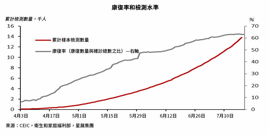 印度 疫情將對經濟帶來更深入的影響