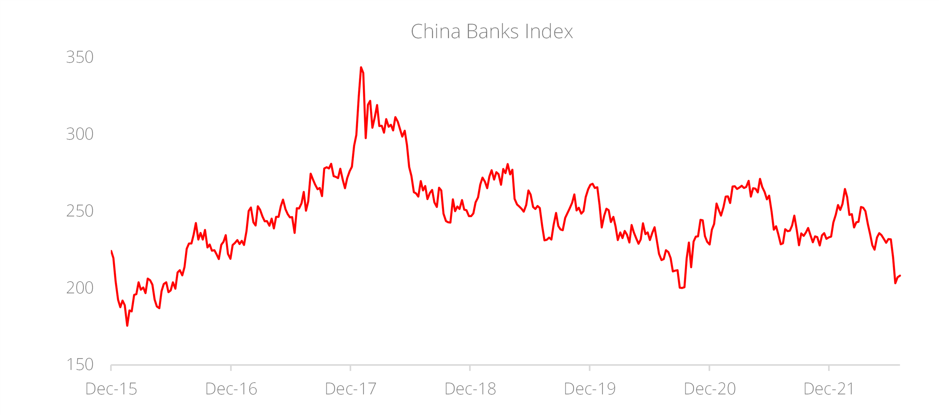 China Financials Dividend Narratives