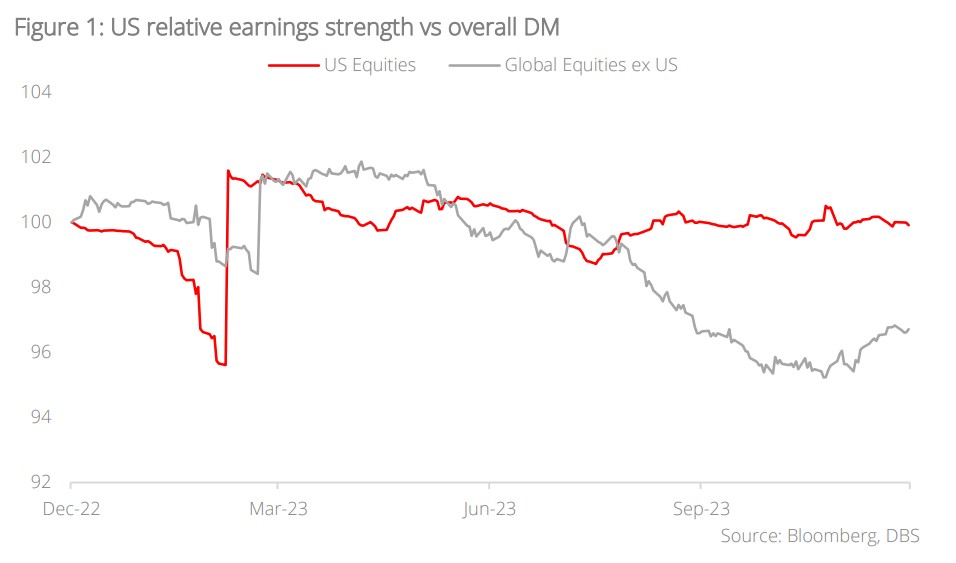 Equities: Markets traded flat amid Moody’s downgrade of China’s credit ...