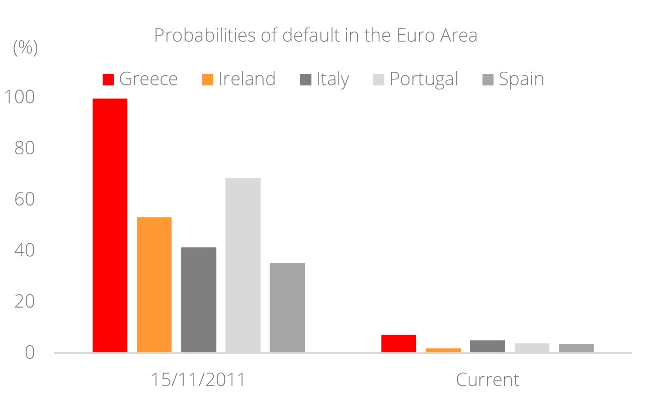 Europe Equities 1Q24: Growth Unease Abounds