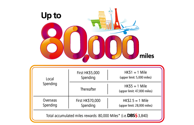 Up to 80,000 miles