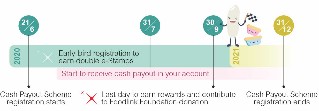 cash registration