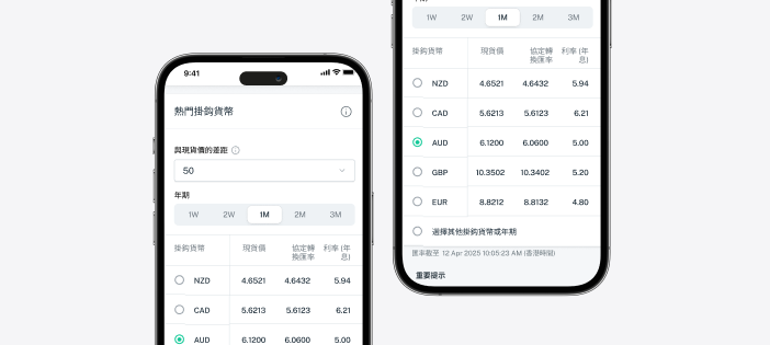 熱門交易貨幣組合可激發全新的投資靈感