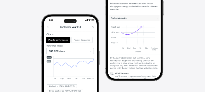 Visualise maturity payout and past performance with charts