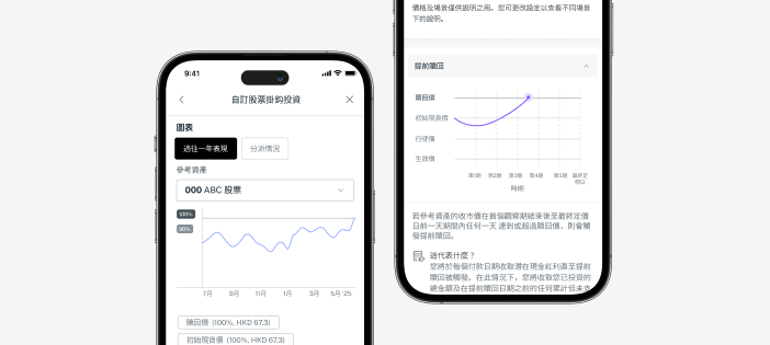 圖表助您了解參考資產過往表現及到期分派情況