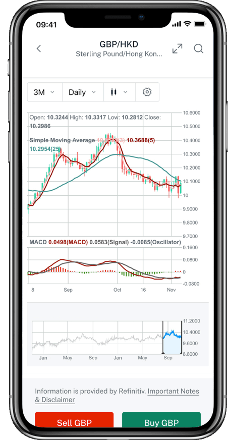 Interactive FX Chart interface screenshot