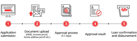 Personal Instalment Loan - Instant approval | DBS Hong Kong